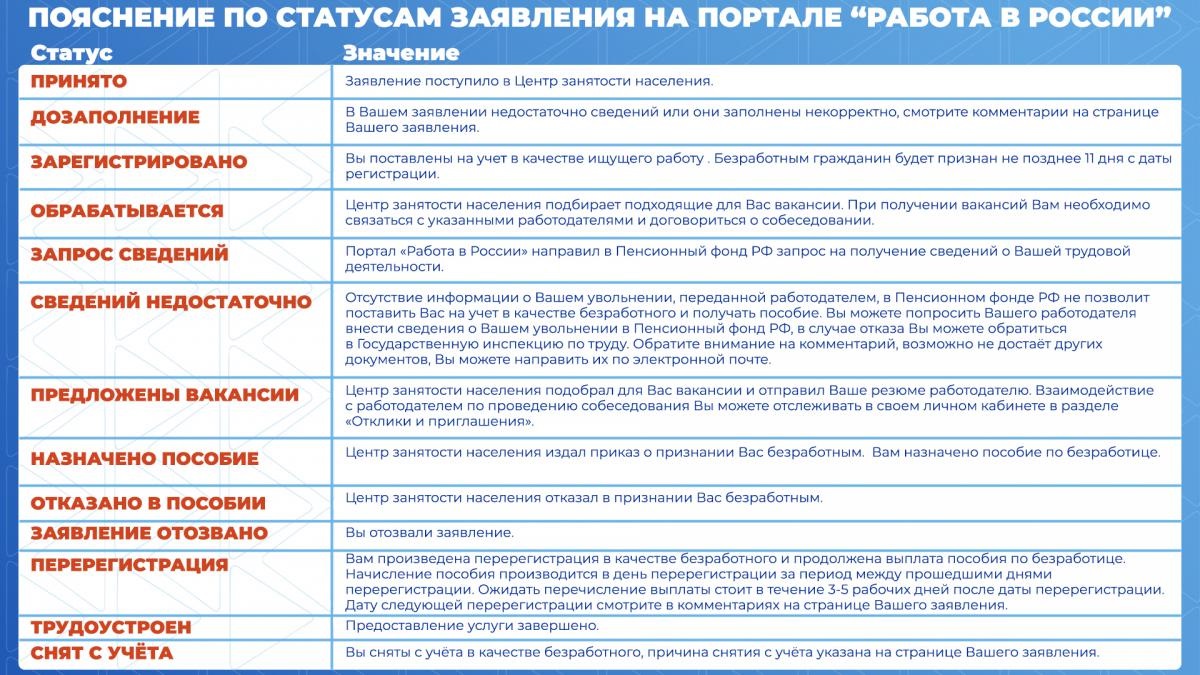 Центр занятости продолжает вести работу через портал «Работа в России»