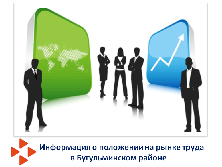 Информация о положении на рынке труда на 01.10.2019г.