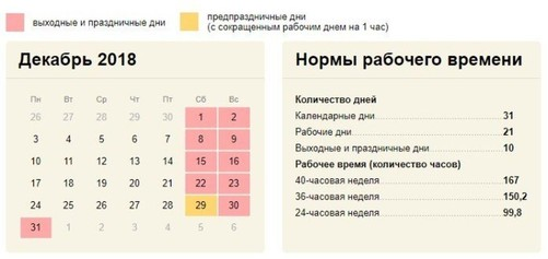 Как отдыхаем в декабре 2018 года.