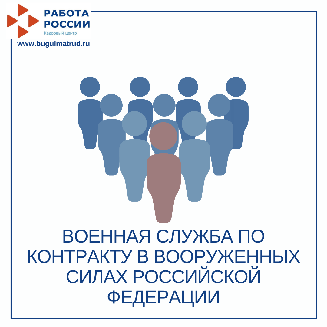 Военная служба по контракту в вооруженных силах Российской Федерации (29.07.2021)