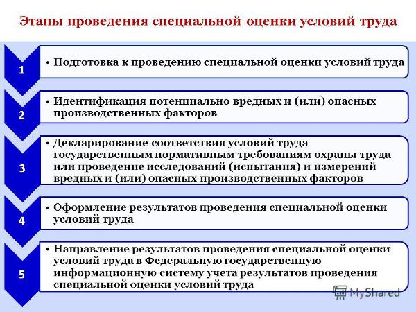 Работодатели должны завершить СОУТ до конца 2018года.